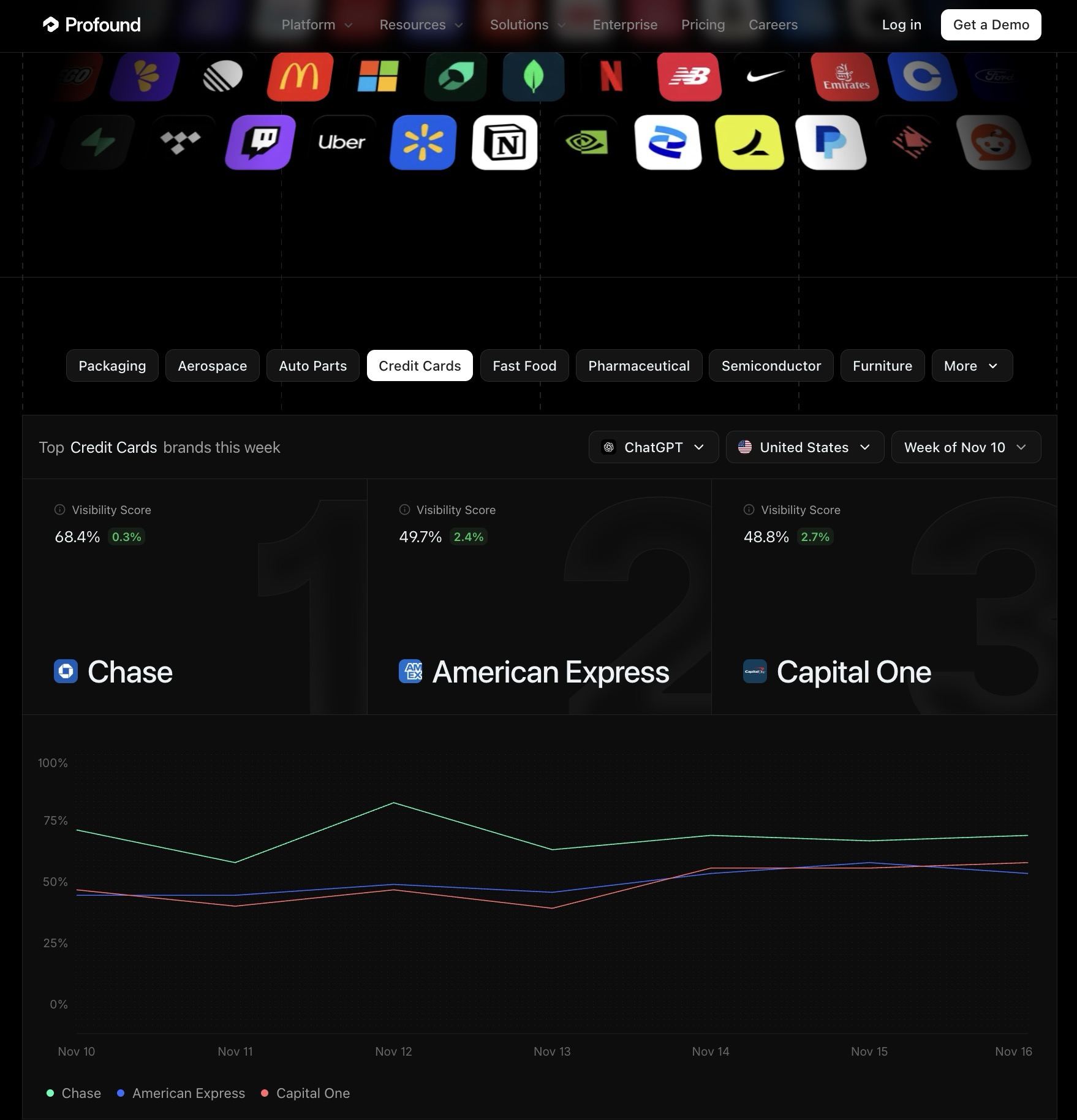 Profound Index screenshot