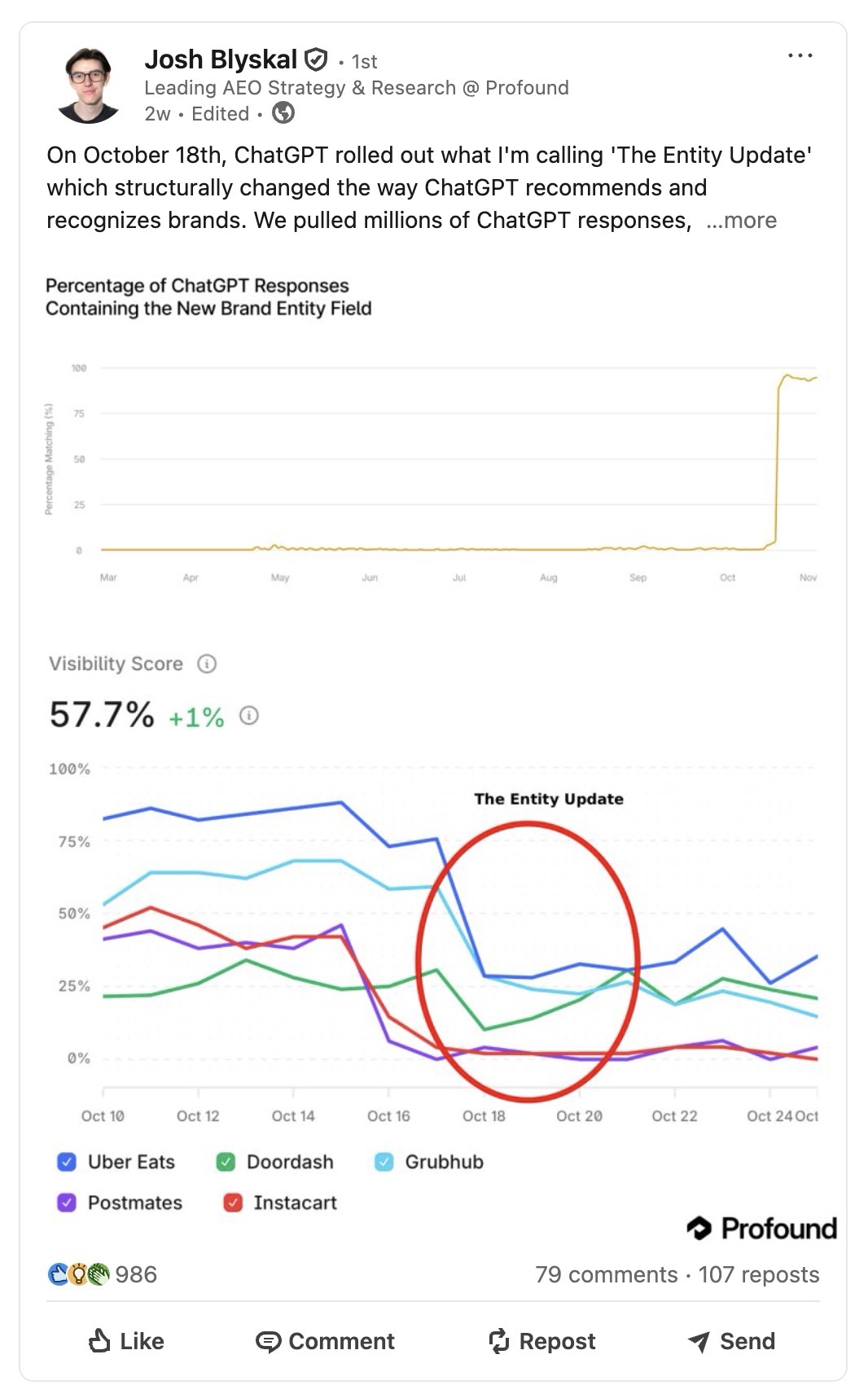 Sample LinkedIn post from Profound
