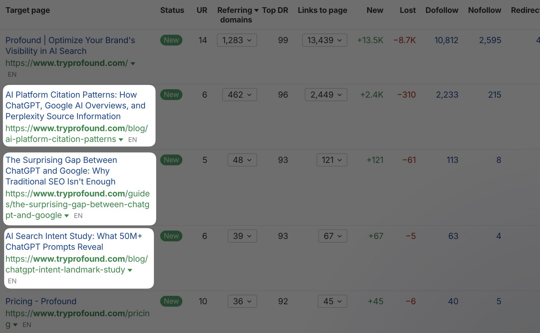 Three of the top five backlinked pages are...research!