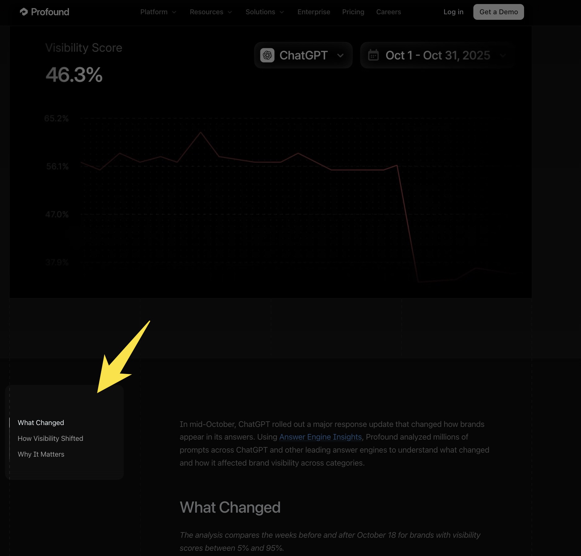 Sample research post structure
