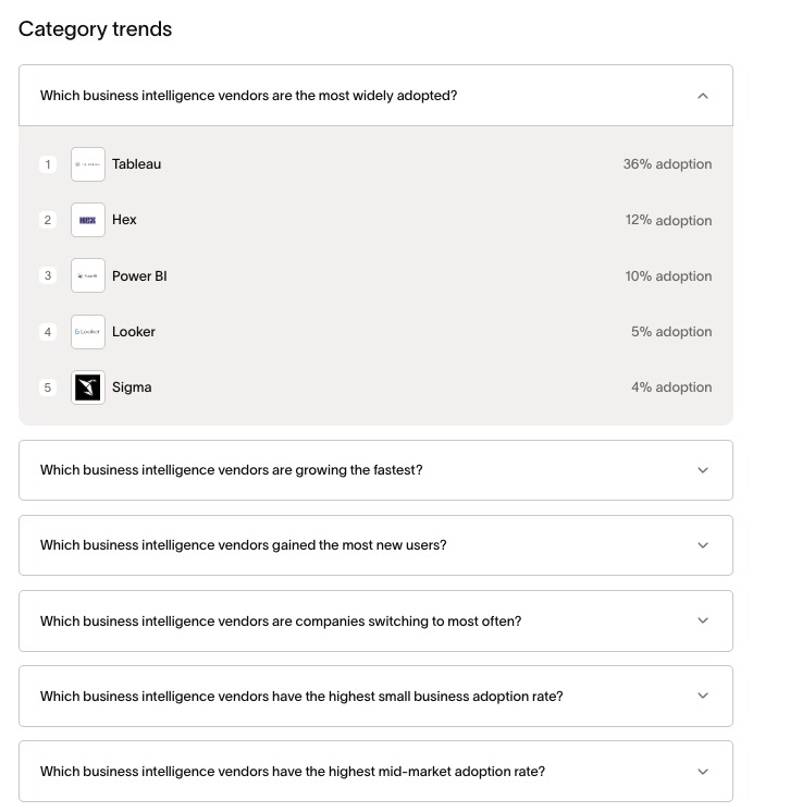 Programmatic FAQs ready for GEO