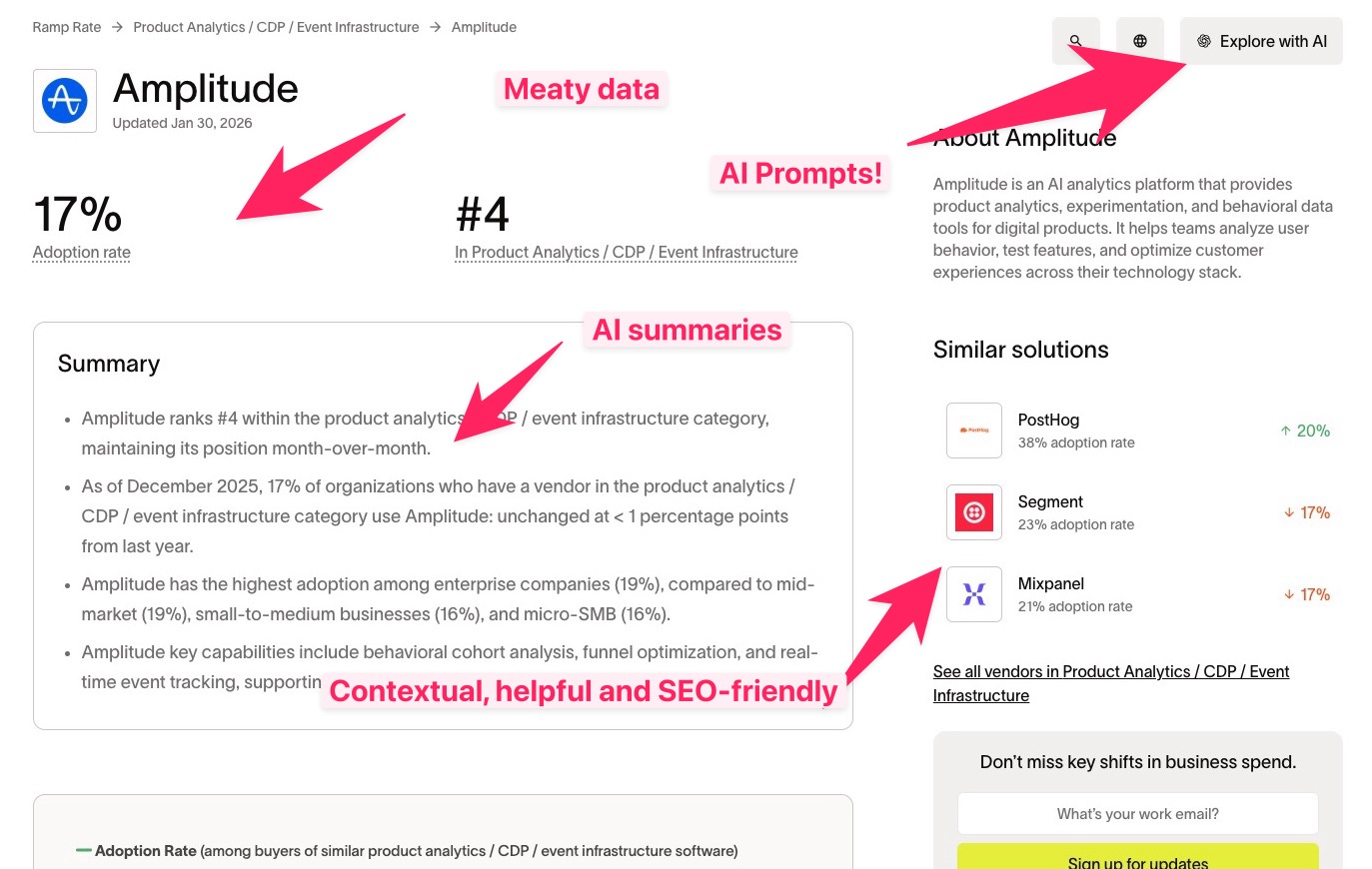 Ramp vendor page showing adoption stats and Explore with AI feature