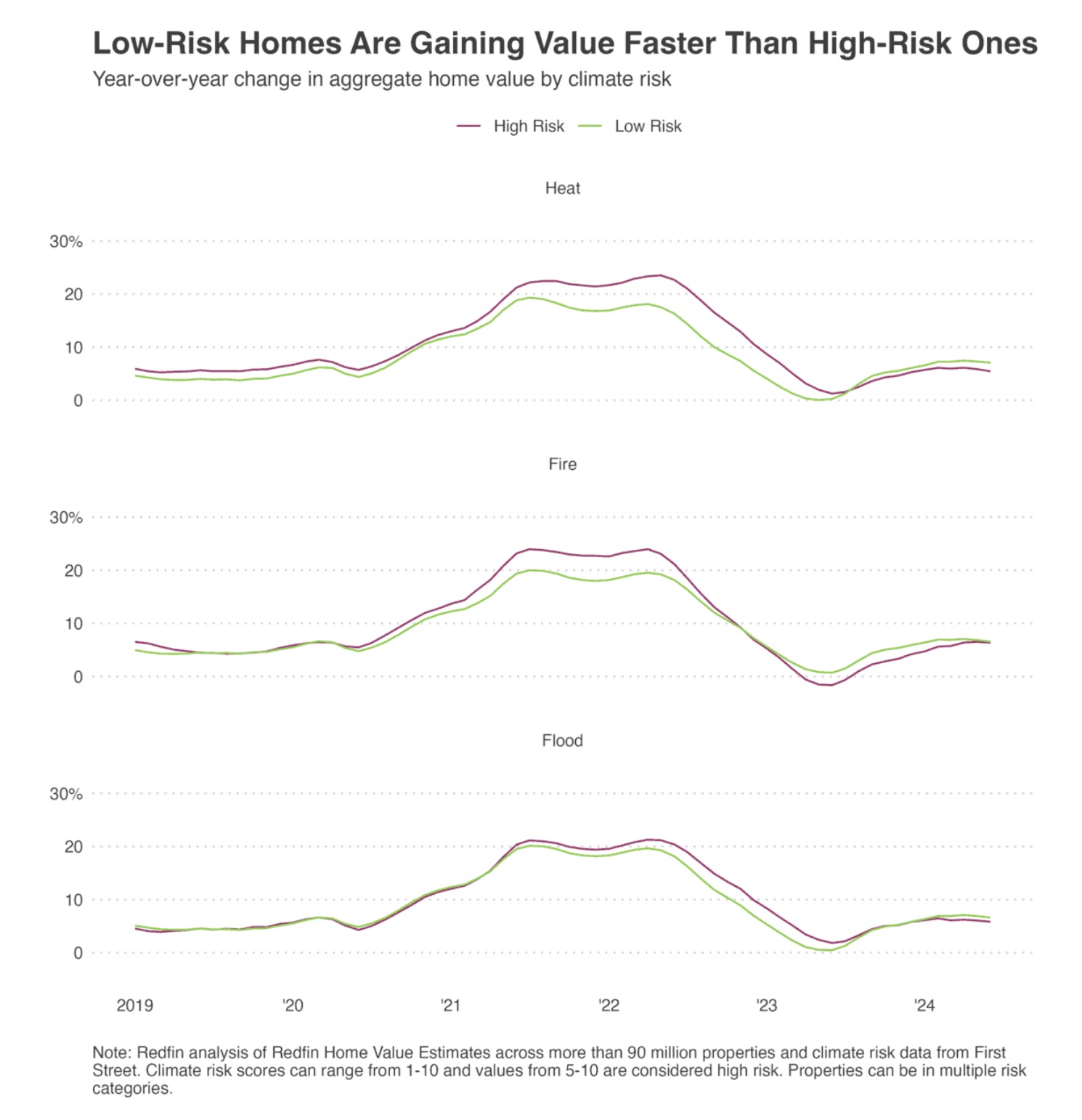 Example of the climate risk data